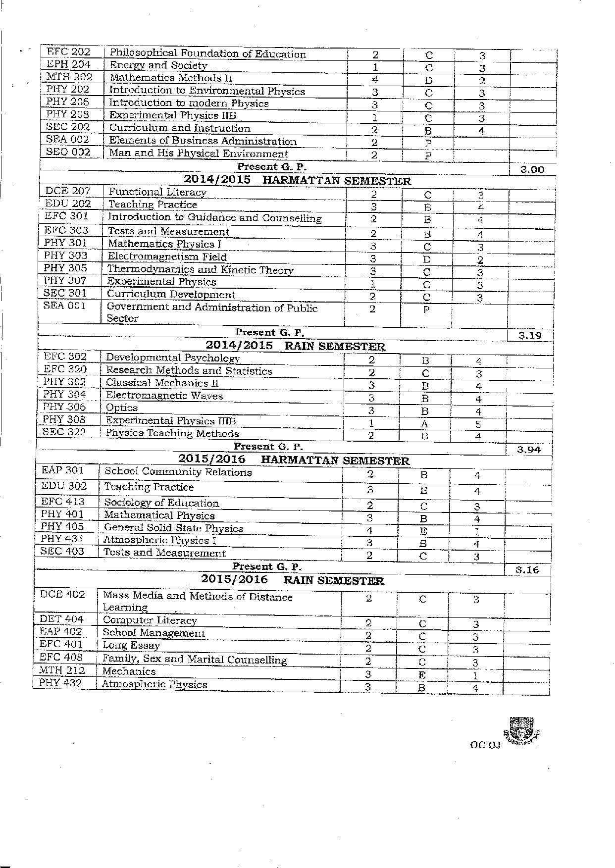 Document Page 2